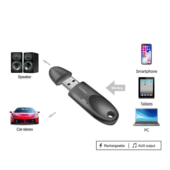 دانگل بلوتوث USB ارلدام مدل ET-M40
